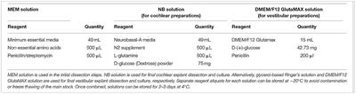 Corrigendum: Organotypic culture of neonatal murine inner ear explants